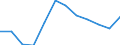 Indicator: Population Estimate,: Migration Flow (5-year estimate) for Chariton County, MO (DISCONTINUED)