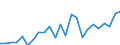 Indicator: Gross Domestic Product:: Private Goods-Producing Industries in Chariton County, MO