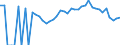 Indicator: 90% Confidence Interval: Lower Bound of Estimate of Percent of People Age 0-17 in Poverty for Chariton County, MO