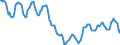 Indicator: Housing Inventory: Active Listing Count: in Clay County, MO