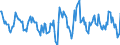 Indicator: Housing Inventory: Active Listing Count: Month-Over-Month in Clay County, MO