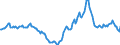 Indicator: Housing Inventory: Active Listing Count: Year-Over-Year in Clay County, MO