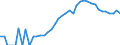 Indicator: Housing Inventory: Active Listing Count: , MO