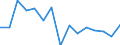 Indicator: Housing Inventory: Active Listing Count: (5-year estimate) Index for Clay County, MO