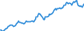 Indicator: Housing Inventory: Average Listing Price: in Clay County, MO