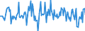 Indicator: Housing Inventory: Average Listing Price: Month-Over-Month in Clay County, MO