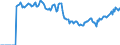 Indicator: Market Hotness:: Page View Count per Property Versus the United States in Clay County, MO