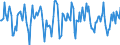 Indicator: Market Hotness:: Median Days on Market in Clay County, MO