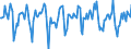 Indicator: Market Hotness:: Median Days on Market in Clay County, MO