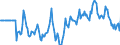 Indicator: Market Hotness:: Median Days on Market Versus the United States in Clay County, MO