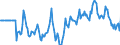 Indicator: Market Hotness:: Median Listing Price in Clay County, MO