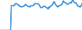 Indicator: Market Hotness:: Median Listing Price Versus the United States in Clay County, MO