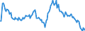 Indicator: Market Hotness:: Median Listing Price in Clay County, MO