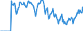 Indicator: Market Hotness:: Supply Score in Clay County, MO
