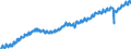 Indicator: Employed Persons in Clay County, MO: 