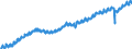 Indicator: Market Hotness: Listing Views per Property: Versus the United States in Clay County, MO