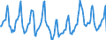 Indicator: Housing Inventory: Median Days on Market: in Clay County, MO