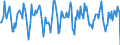 Indicator: Housing Inventory: Median Days on Market: Month-Over-Month in Clay County, MO