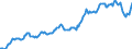 Indicator: Housing Inventory: Median: Listing Price in Clay County, MO