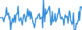 Indicator: Housing Inventory: Median: Listing Price Month-Over-Month in Clay County, MO