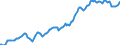 Indicator: Housing Inventory: Median: Listing Price per Square Feet in Clay County, MO