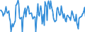 Indicator: Housing Inventory: Median: Listing Price per Square Feet Month-Over-Month in Clay County, MO