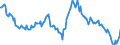 Indicator: Housing Inventory: Median: Listing Price Year-Over-Year in Clay County, MO