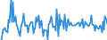 Indicator: Housing Inventory: Median: Home Size in Square Feet Month-Over-Month in Clay County, MO