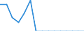 Indicator: Population Estimate,: Total, Hispanic or Latino, Black or African American Alone (5-year estimate) in Clinton County, MO