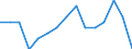 Indicator: Population Estimate,: Total, Hispanic or Latino, Two or More Races, Two Races Excluding Some Other Race, and Three or More Races (5-year estimate) in Clinton County, MO