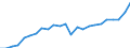 Indicator: Gross Domestic Product:: All Industries in Clinton County, MO