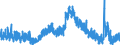 Indicator: Unemployed Persons in Clinton County, MO: 