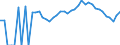 Indicator: 90% Confidence Interval: Lower Bound of Estimate of People Age 0-17 in Poverty for Clinton County, MO