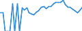 Indicator: 90% Confidence Interval: Lower Bound of Estimate of Percent of Related Children Age 5-17 in Families in Poverty for Clinton County, MO