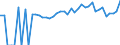 Indicator: 90% Confidence Interval: Lower Bound of Estimate of Percent of People of All Ages in Poverty for Clinton County, MO