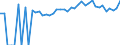 Indicator: 90% Confidence Interval: Upper Bound of Estimate of Percent of People of All Ages in Poverty for Clinton County, MO