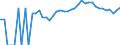 Indicator: 90% Confidence Interval: Upper Bound of Estimate of Percent of People Age 0-17 in Poverty for Clinton County, MO