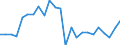 Indicator: Real Gross Domestic Product:: All Industries in Clinton County, MO