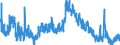 Indicator: Unemployed Persons in Cooper County, MO: 