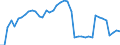 Indicator: Employed Persons in Cooper County, MO: 