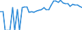 Indicator: 90% Confidence Interval: Upper Bound of Estimate of Related Children Age 5-17 in Families in Poverty for Cooper County, MO