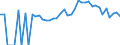 Indicator: 90% Confidence Interval: Lower Bound of Estimate of Percent of Related Children Age 5-17 in Families in Poverty for Cooper County, MO