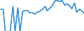 Indicator: 90% Confidence Interval: Lower Bound of Estimate of Percent of People Age 0-17 in Poverty for Cooper County, MO