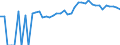 Indicator: 90% Confidence Interval: Upper Bound of Estimate of Percent of Related Children Age 5-17 in Families in Poverty for Cooper County, MO