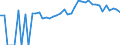 Indicator: Estimated Percent of: Related Children Age 5-17 in Families in Poverty for Cooper County, MO