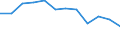 Indicator: Population Estimate,: Migration Flow (5-year estimate) for Daviess County, MO (DISCONTINUED)