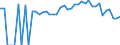 Indicator: 90% Confidence Interval: Lower Bound of Estimate of People Age 0-17 in Poverty for Daviess County, MO