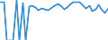 Indicator: 90% Confidence Interval: Upper Bound of Estimate of Percent of People of All Ages in Poverty for Daviess County, MO