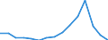 Indicator: Population Estimate,: Total, Not Hispanic or Latino, Native Hawaiian and Other Pacific Islander Alone (5-year estimate) in DeKalb County, MO