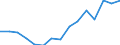 Indicator: Population Estimate,: Over Who Have Completed an Associate's Degree or Higher (5-year estimate) in DeKalb County, MO